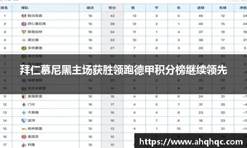 拜仁慕尼黑主场获胜领跑德甲积分榜继续领先
